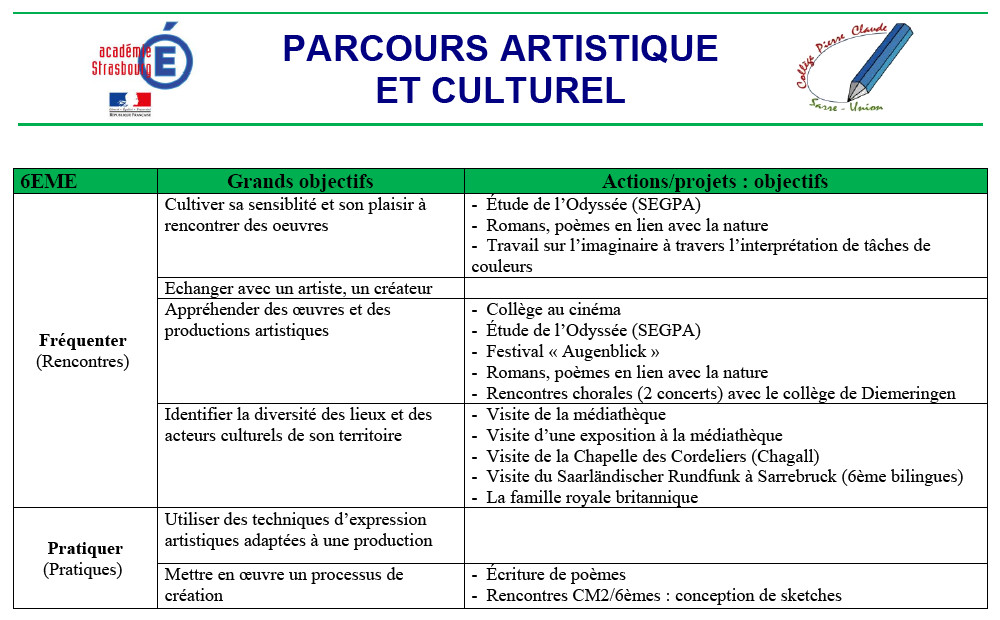Page De Garde Peac Collège Sarre-Union - Les parcours